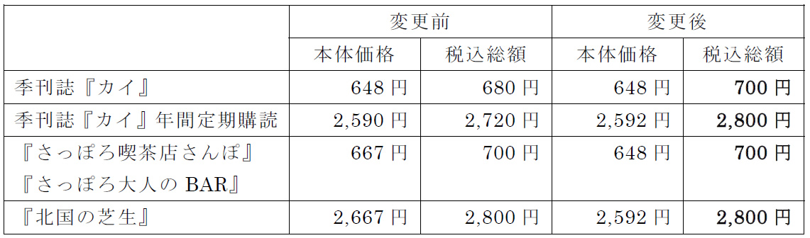 価格変更内容