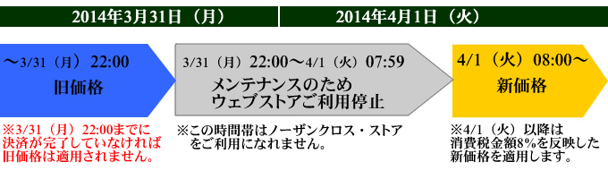 140213_会社書籍価格変更スケジュール